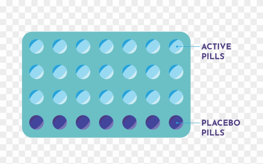 The Big Guide To The Pill - Circle Clipart #4753416
