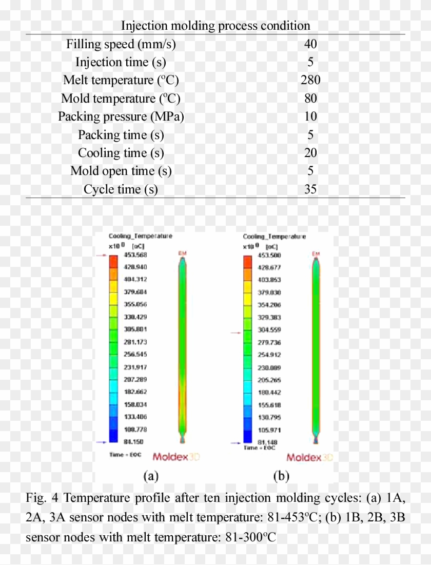 Injection Molding Process Parameters Clipart