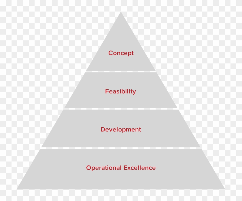 Precision Plastic Molding Production - Khmer Empire Social Pyramid Clipart