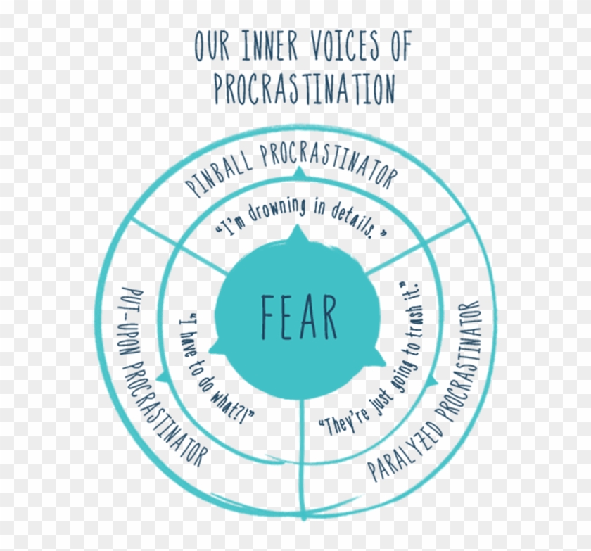 What Kind Of Procrastinator Are You - Stop Procrastinating Clipart #4756843