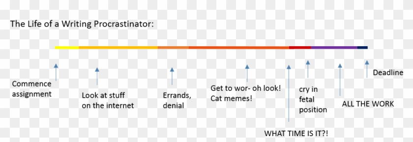 4 Simple Organizational Tips For The Ultimate Writing - Procrastination Deadline Clipart