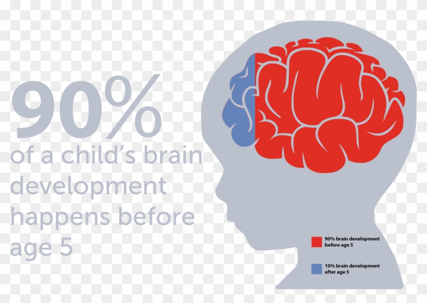 Connecting Families And The Community With Resources - Brain Silhouette Png Clipart