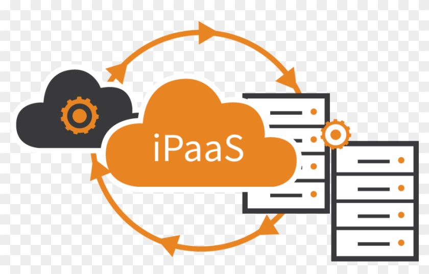 Clouds, Ipaas, Citizen Integrator And Why India's Outsourcing - Ipaas Platform Clipart #4761205