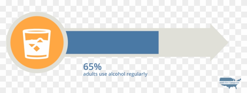 Addictioncampuses - Com-mesquite Alcohol - Addiction Campuses Clipart