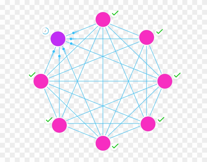 Why This Breaks For Cloud Computing - Circle Clipart