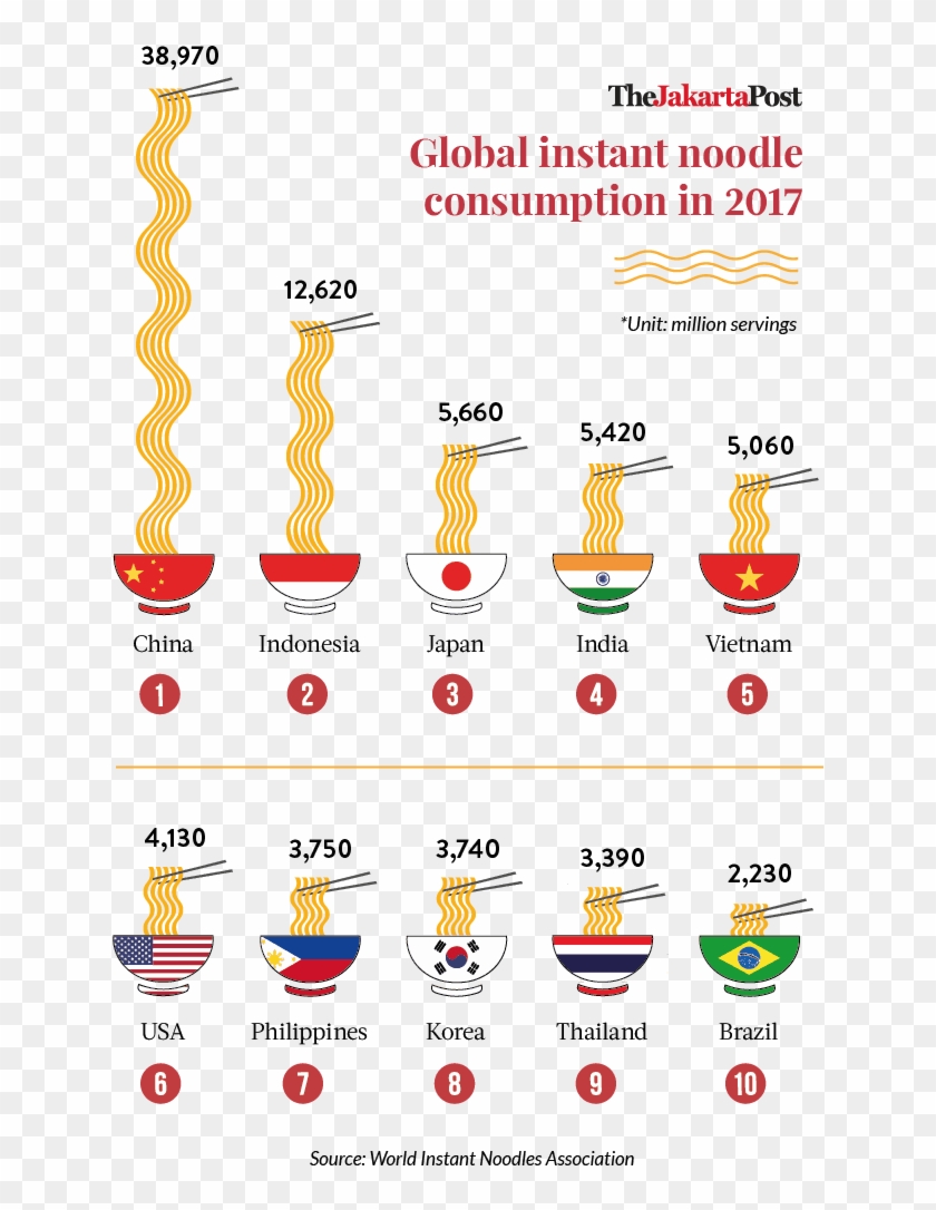Indonesians And Instant Noodles - Disadvantage Of Instant Noodles Clipart #4765469