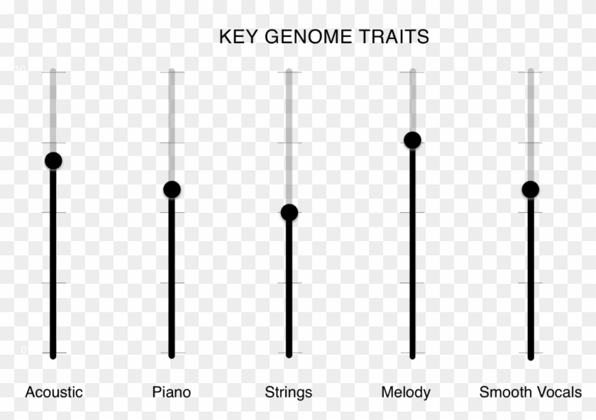 Syml Is The Self-described Melancholy Solo Project - Parallel Clipart