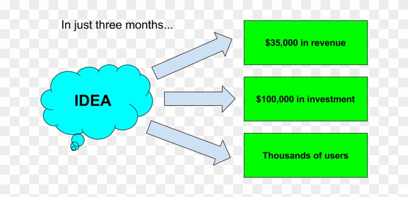 Apphacker Evergreen Blog Post - Teoria De Las Ideas Clipart