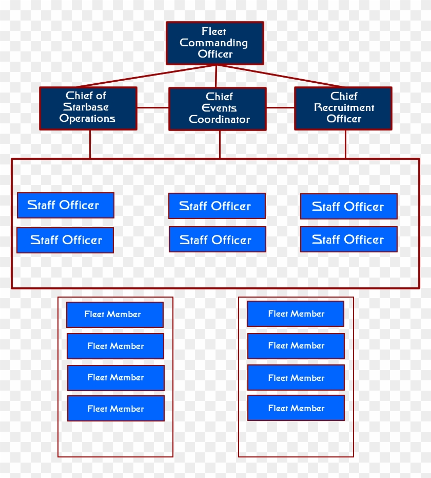 Org Chart P1 Actual - Parallel Clipart