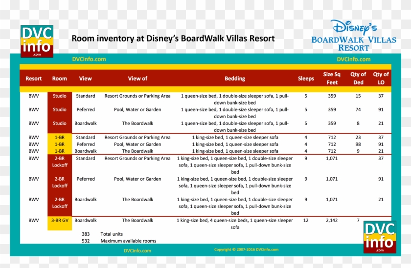 Room Types At Disney's Boardwalk Villas - Dvc Disney Vero Beach Map Clipart