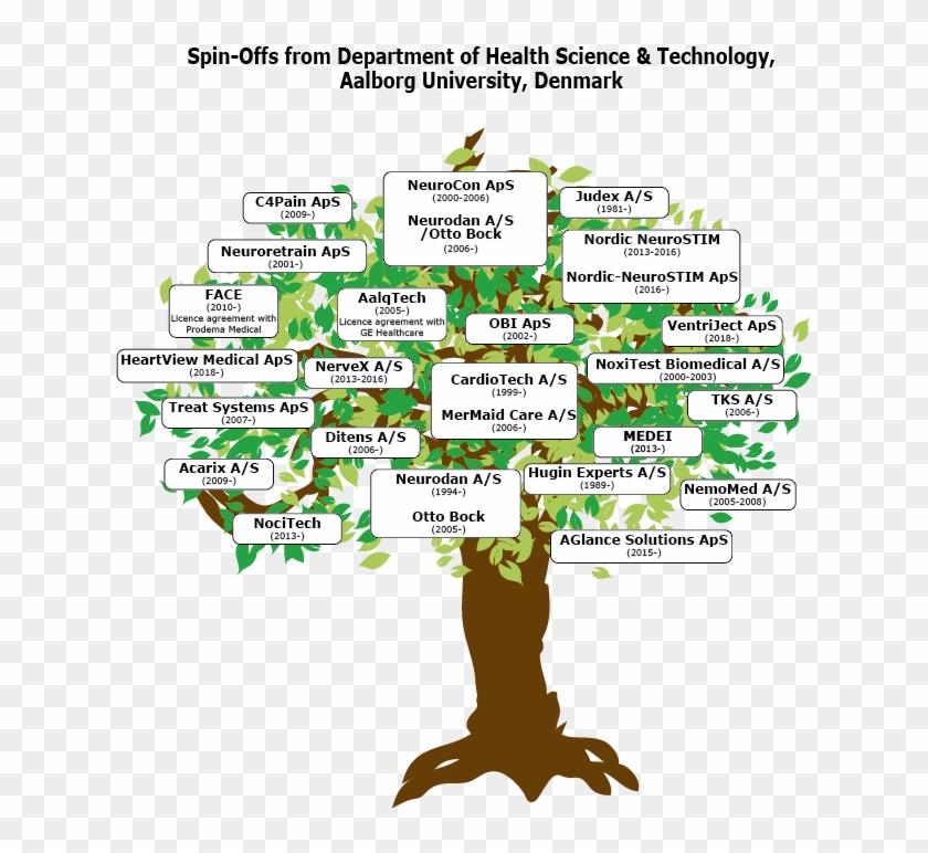 Acarix A/s • Aalqtech • Aglance Solutions Aps• C4pain - Illustration Clipart #4774525