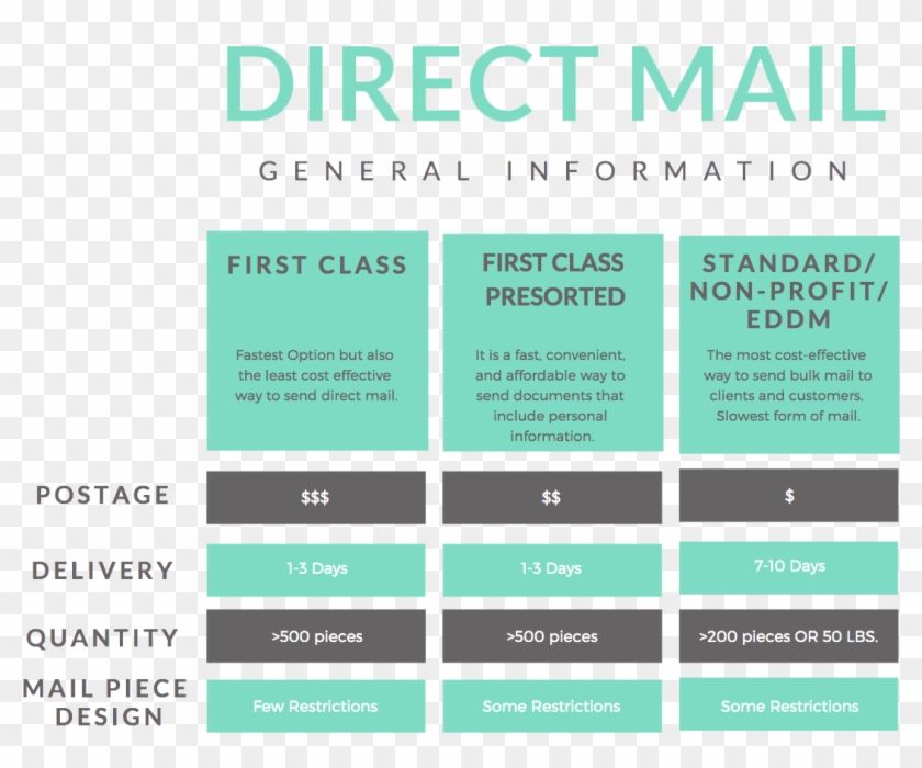 *please Note That Postage Is A Separate Payment And - Parallel Clipart #4776234