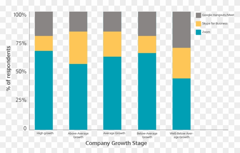 Zoom, Skype For Business, And Google Hangouts Are The - Graphic Design Clipart