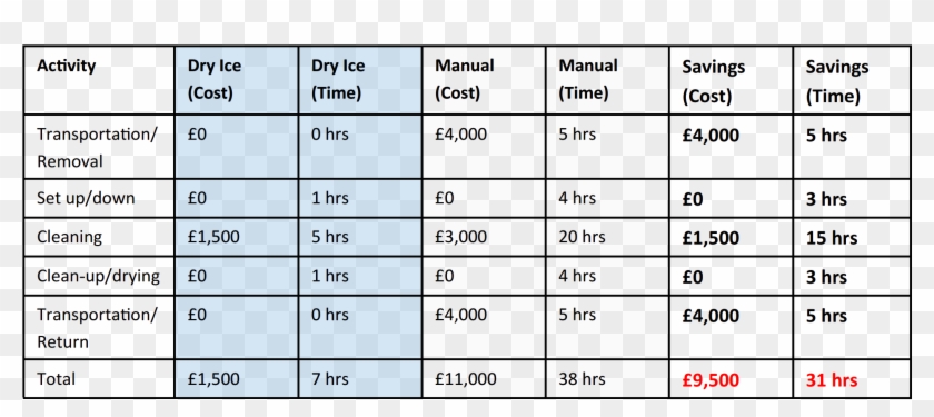 Dry Ice Scotland > Dry Ice Blast Cleaning > Data-table - Philippine Super Liga Standings Clipart #4777128