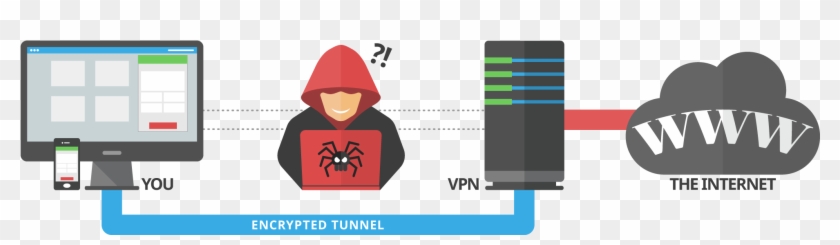 The Reason Is That, Finding The Best Proxy List Will - Whats A Vpn Clipart #4778727
