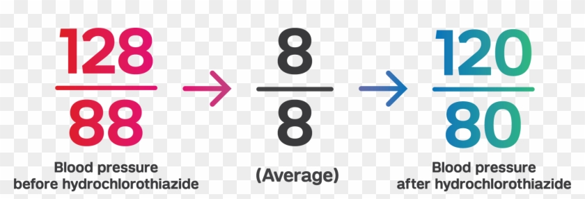 On Average, Hydrochlorothiazide Lowers Systolic Blood - Circle Clipart