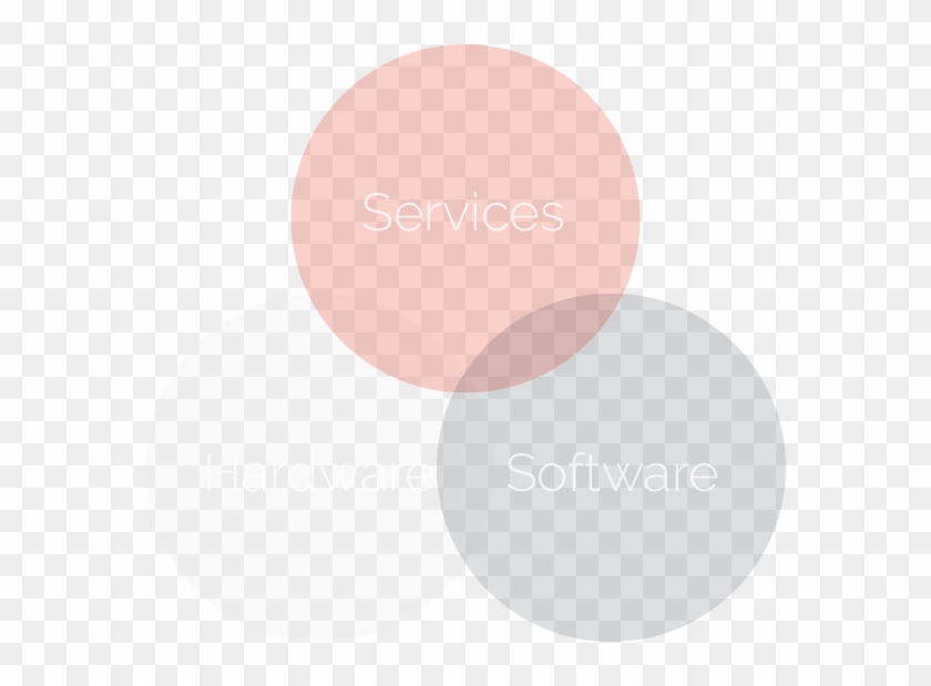 Thinfilm's Smart Product Solution Links Brands To Consumers - Eye Shadow Clipart