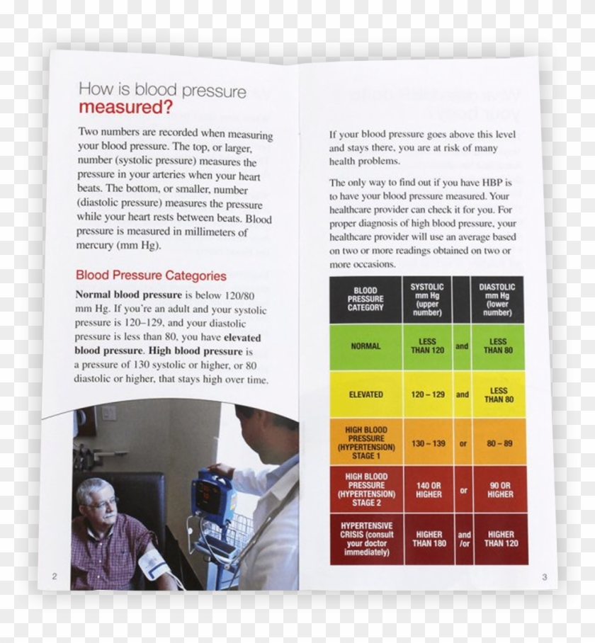 High Blood Pressure Booklet Inside View - Brochure Clipart