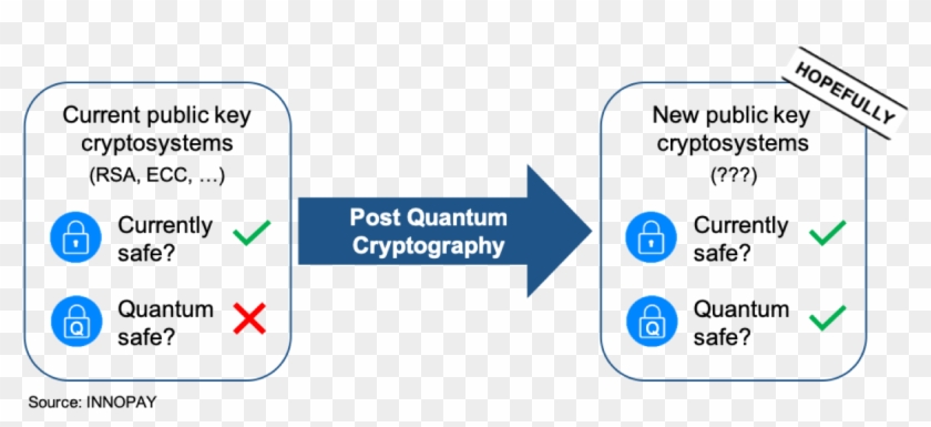 However, This Carries The Risk That “breaking” Asymmetric - Sign Clipart #4782294