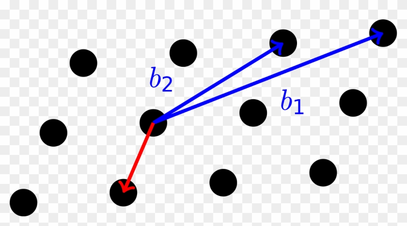 Example “shortest Vector Problem” Lattice Problem From - Closest Vector Problem Lattice Clipart #4782314