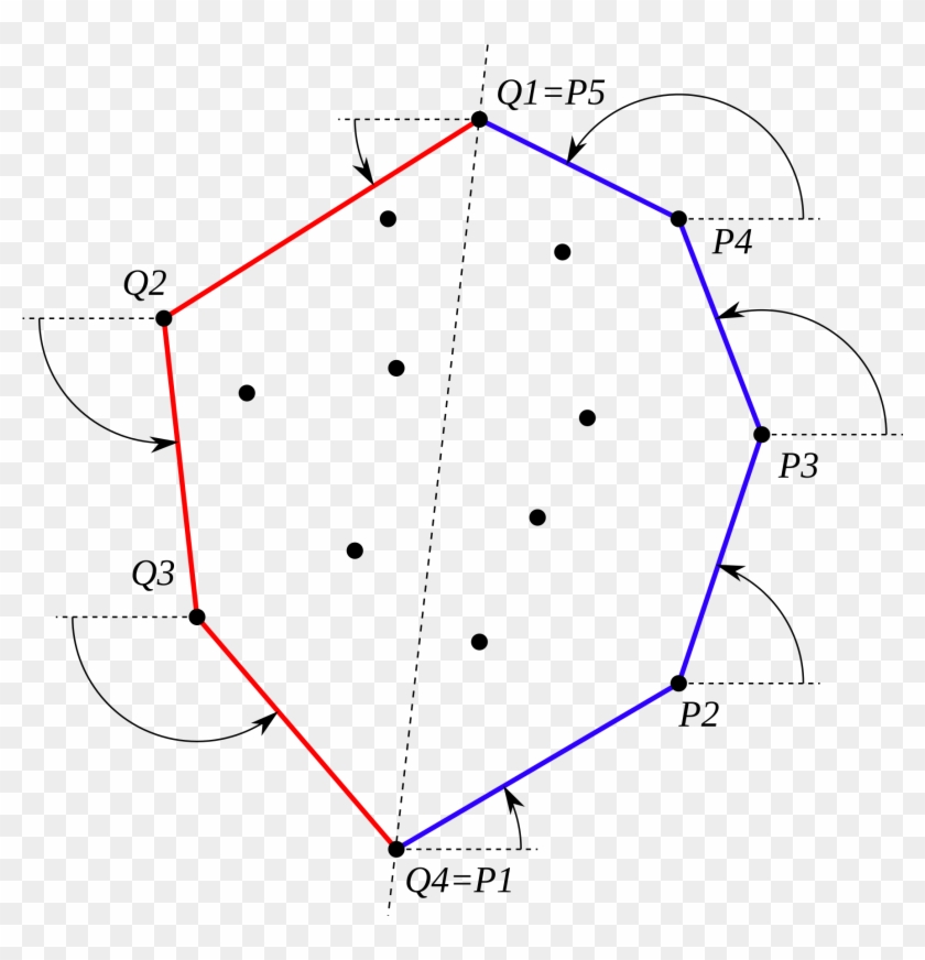 Open - Jarvis Algorithm Clipart