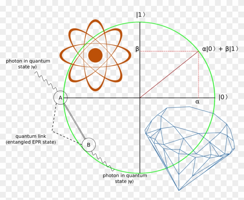 Nitrogen Vacancy Center For Quantum Computing Clipart