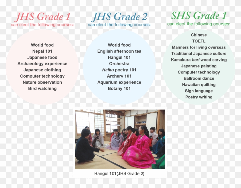 A Traditional Event In Japanese Schools, The Sports - Leisure Clipart #4787293