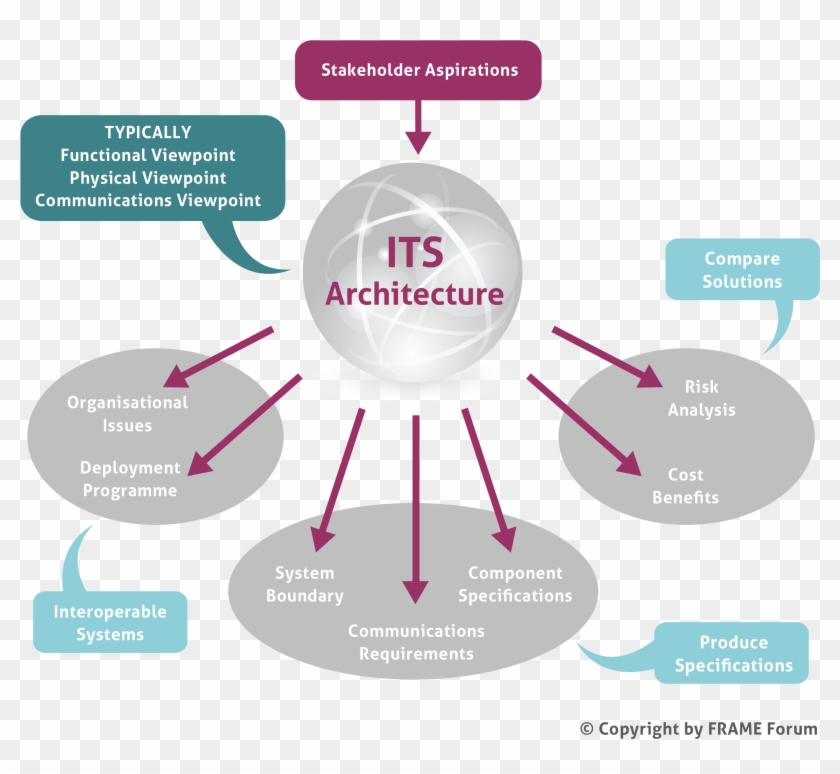 Cloud And Outputs N - Circle Clipart