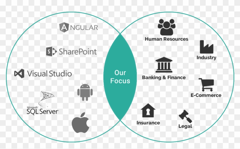 Nuestro Foco - Sharepoint Clipart