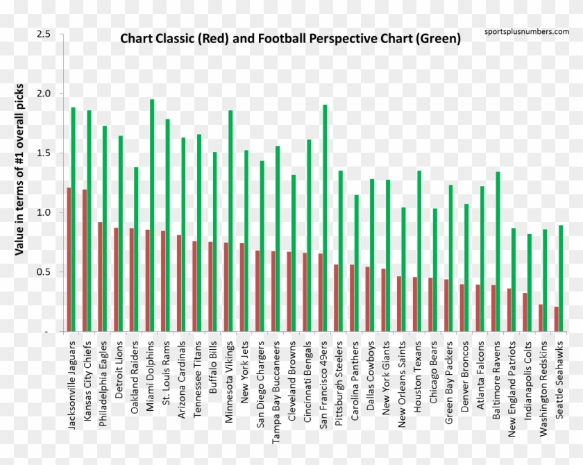While Using Career Salary Cap Value Rather Than Career - Pronatalist Countries Clipart