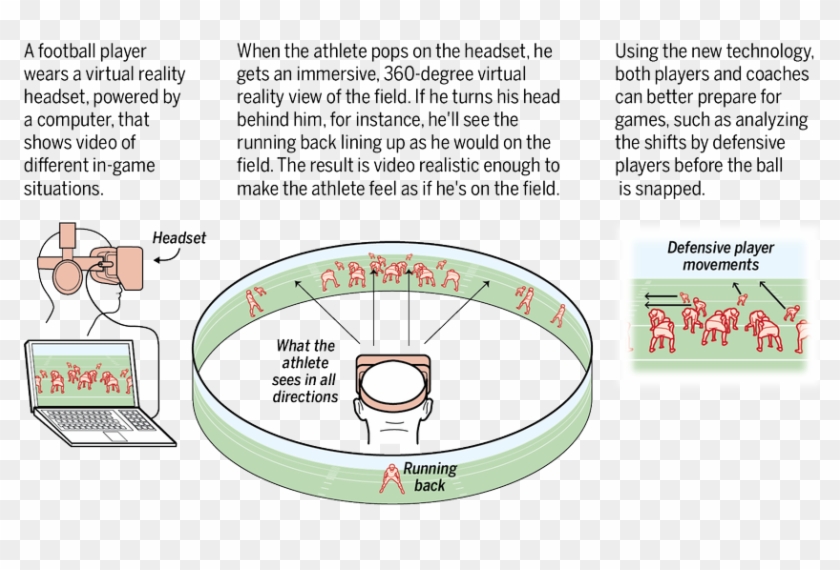 In Addition To Minnesota And Stanford, The Dallas Cowboys, - Circle Clipart