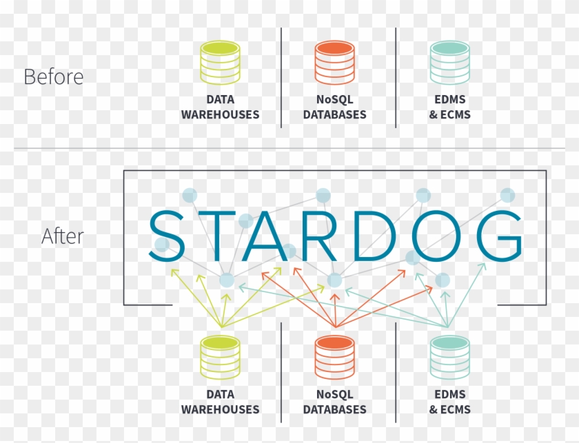 Business Problems Don't Solve Themselves By Datatype - Graphic Design Clipart #4795598