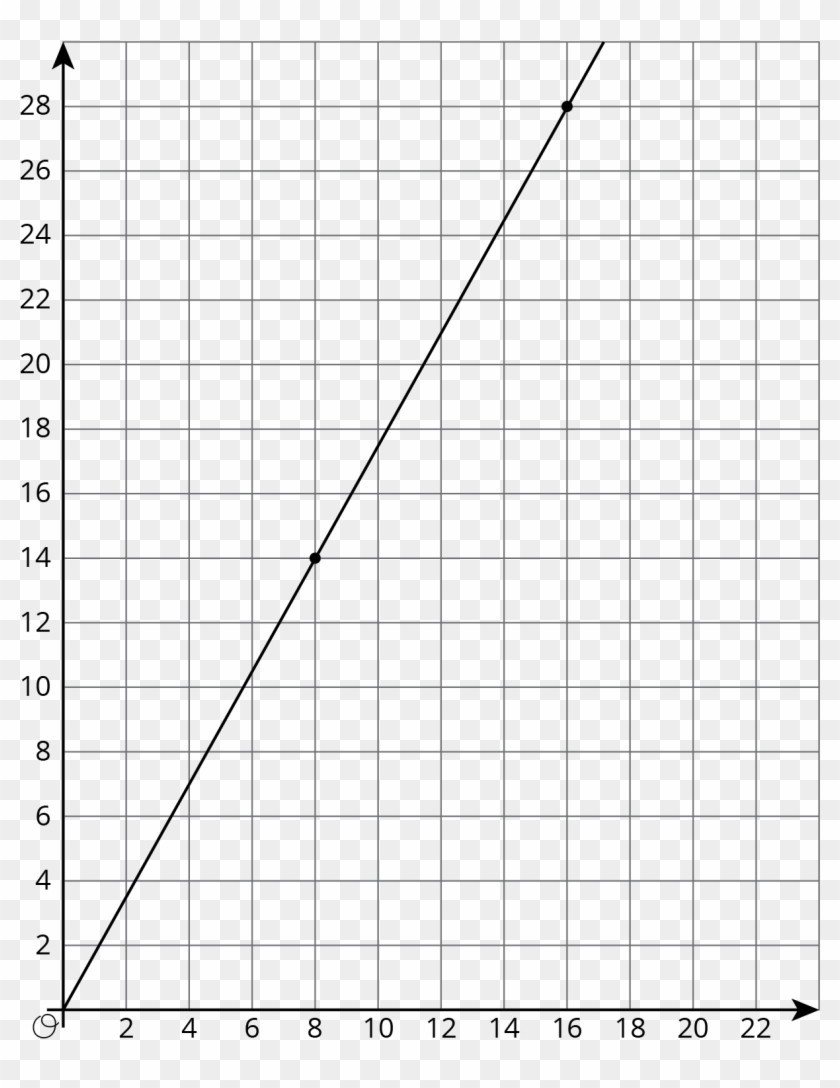 Here Is A Graph That Could Represent A Variety Of Different - Coordinate Plane Even Numbers Clipart