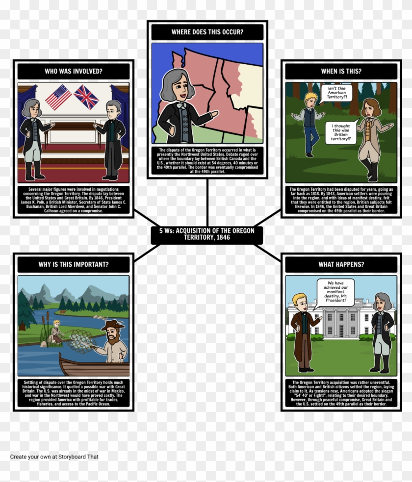 Select Format To Print This Storyboard - Storyboard Economic Institution Clipart #4796045