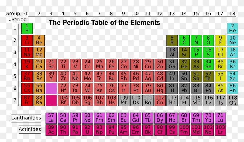 Properties Of Metals Non Metals - Periodic Table Ar Clipart