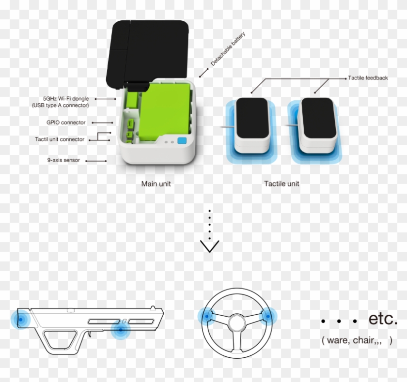 For Example When You Want To Create A Gun Controller, - Smartphone Clipart #4799507