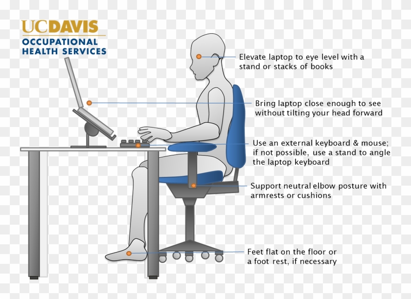 Laptop Ergonomics Correct Posture For Laptop On Desk Clipart