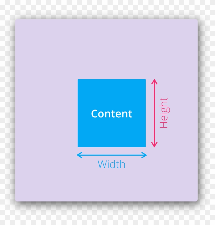 Css Box-model Height - Cobalt Blue Clipart