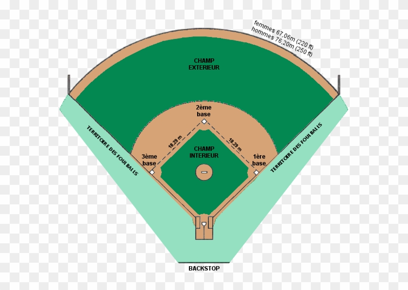 Terrain De Softball - Baseball Field Clipart