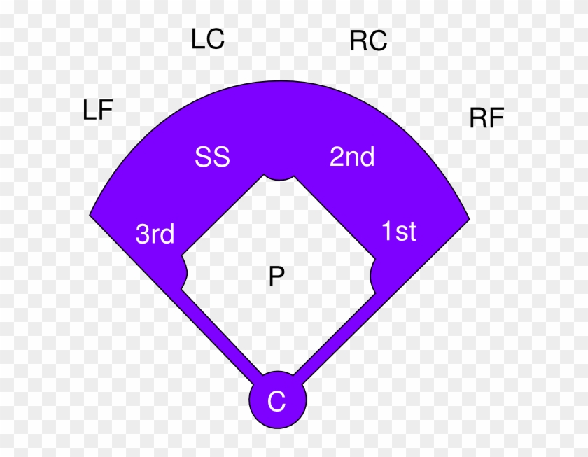 Softball Field Clip Art At Clker - Baseball Field Clipart - Png Download