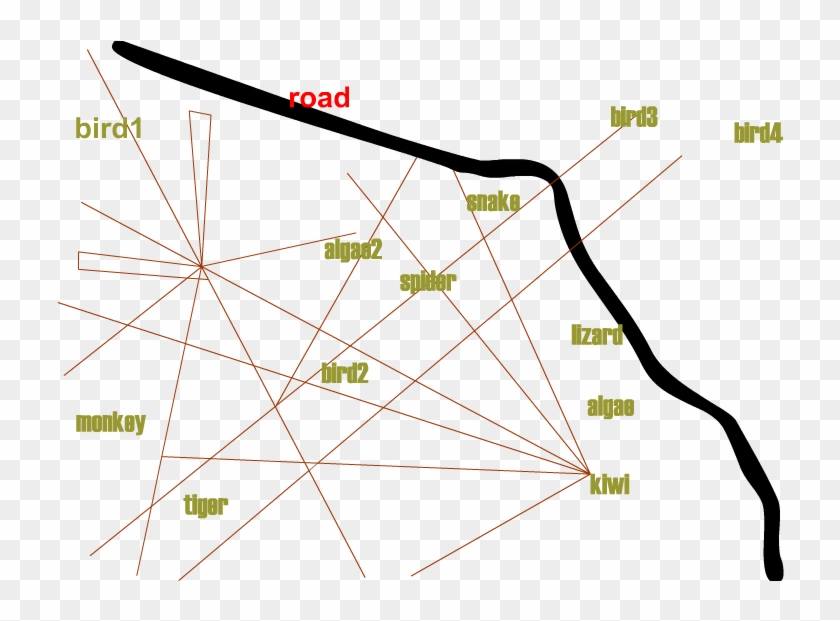 Nazca Lines Geo Location - Nazca Lines Location Clipart #485708