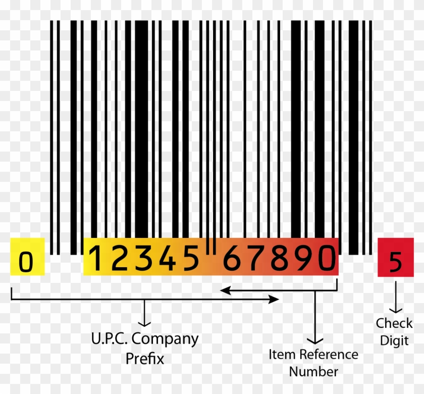 Gs1 Barcode - Upc Gs1 Clipart #486232
