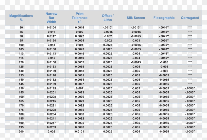 Bar Width Reduction Chart - Gothenburg Clipart