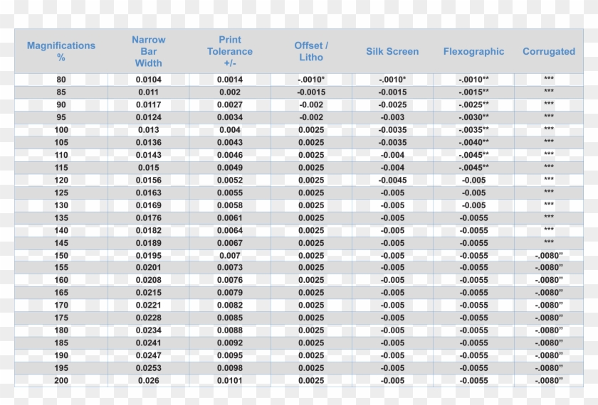 Bar Width Reduction Chart - Gothenburg Clipart #486510