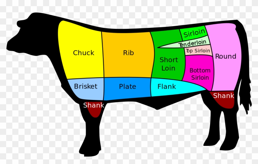 Us Beef Cuts - Cuts Of Beef Clipart
