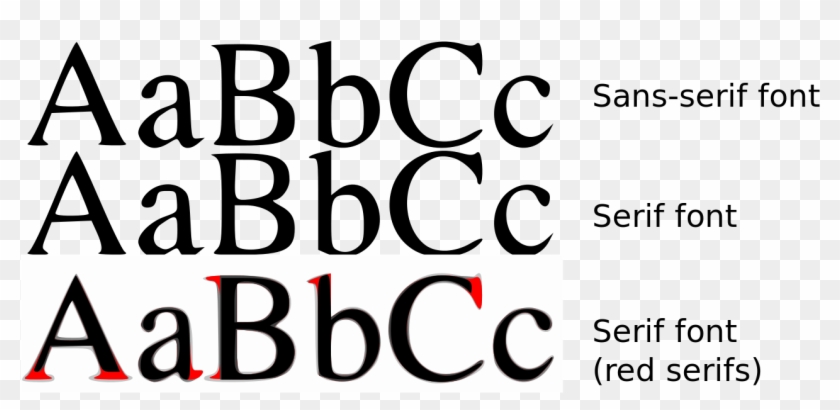 Serif Sans Comparison - Examples Of Sans Serif Fonts Clipart