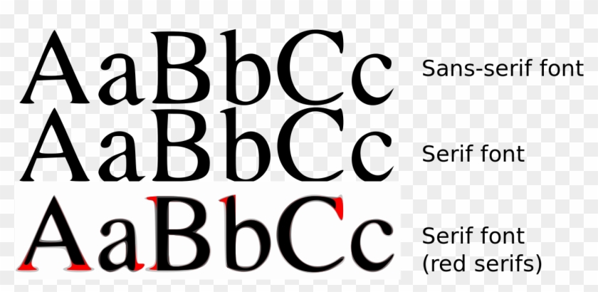 Serif Sans Comparison - Examples Of Sans Serif Fonts Clipart #487825
