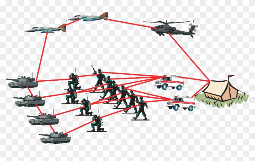 An Application Of Wireless Ad Hoc Network In Battlefield - Applications Of Ad Hoc Network Clipart #487848