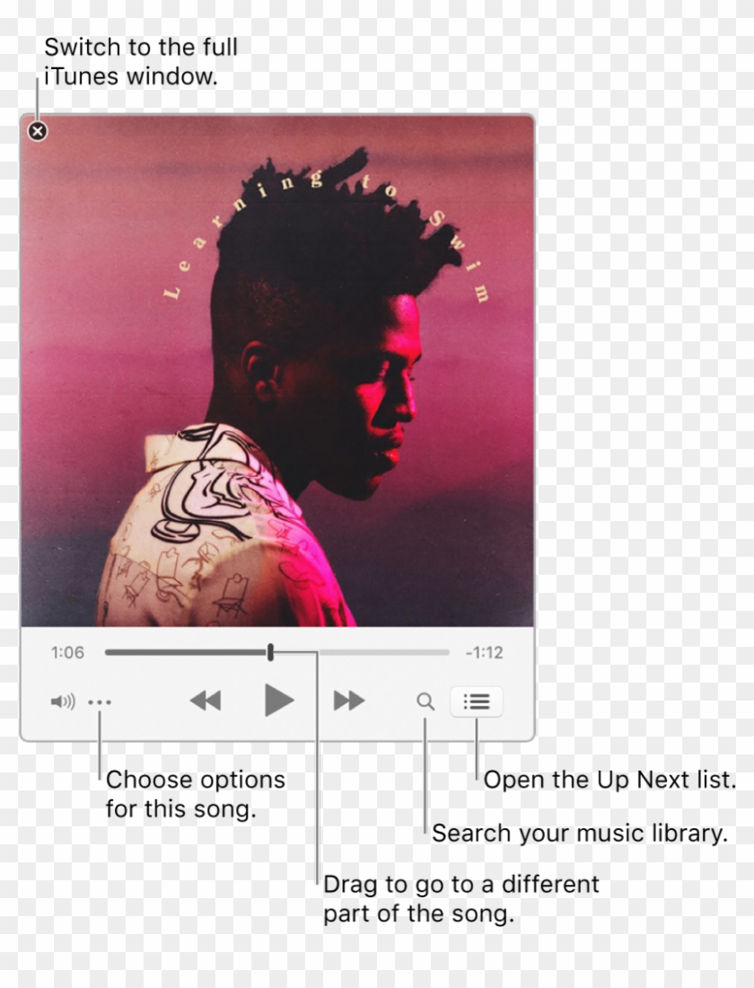 Expanded Miniplayer Showing The Controls For The Song - Itunes Clipart #487978