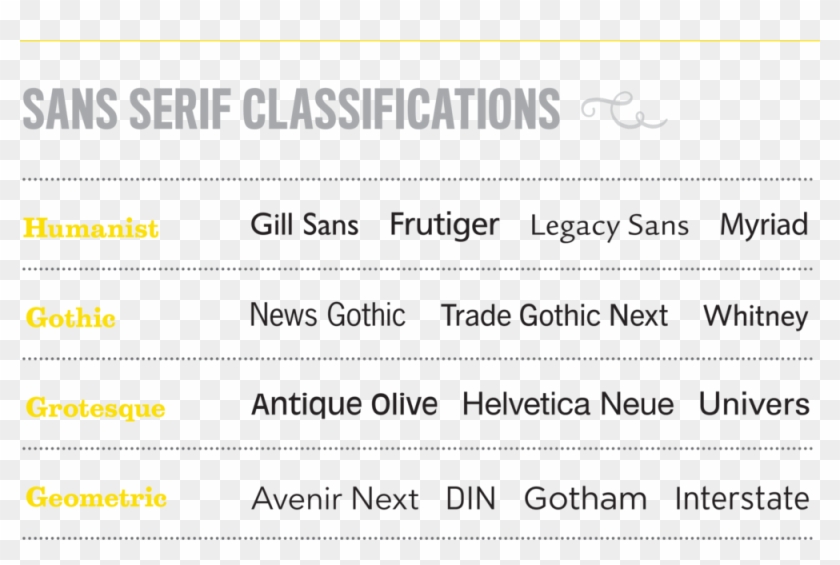 Pdf 0000 Layer-2 - Font Pairing Frutiger Clipart